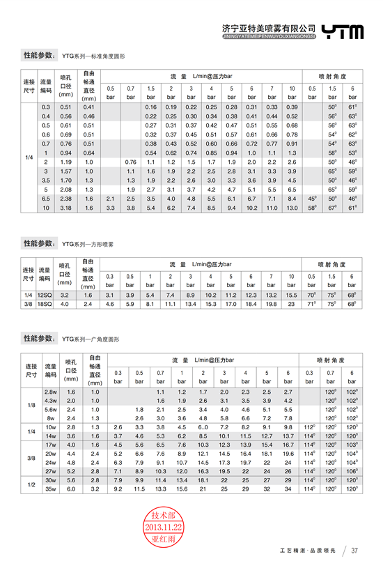 實心錐三件組合式噴嘴