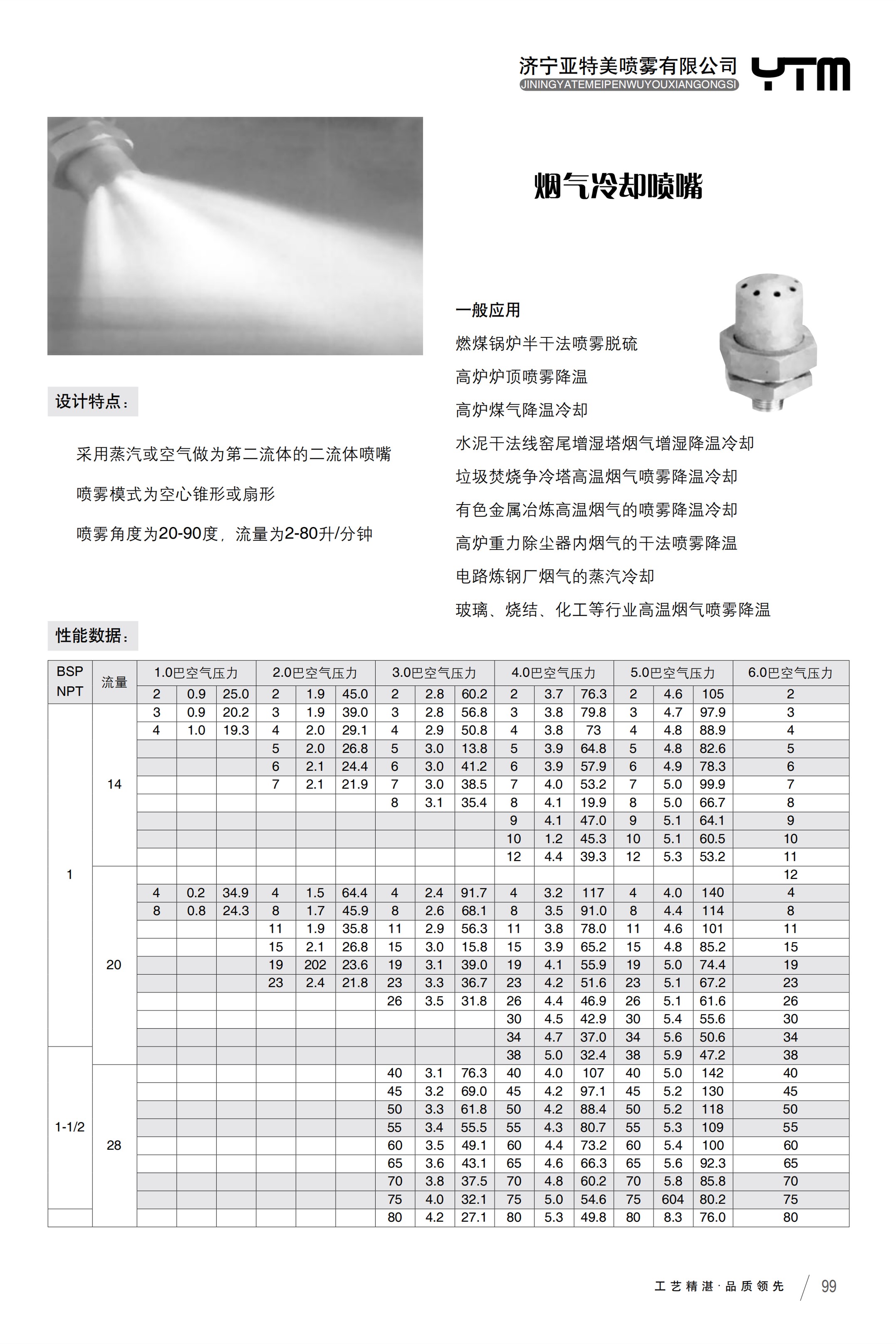 FM25脫硫噴槍噴頭